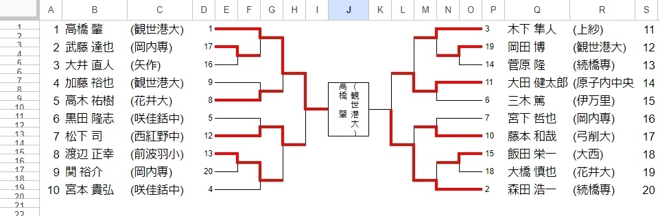 卓球トーナメント進行シート