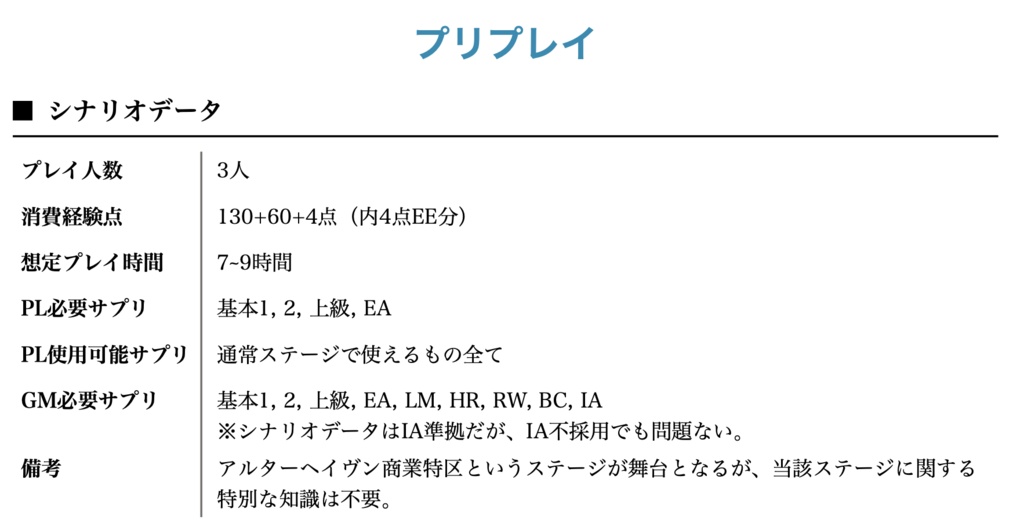 【DX3rd】ON Your Memory