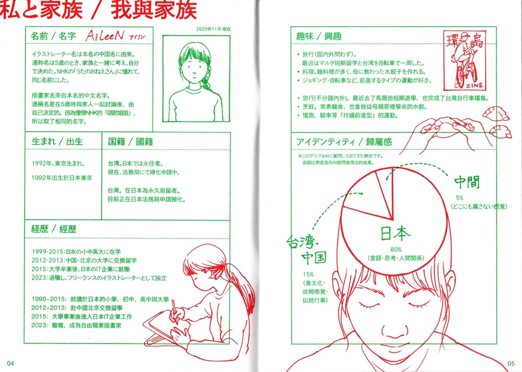 いまここにいる