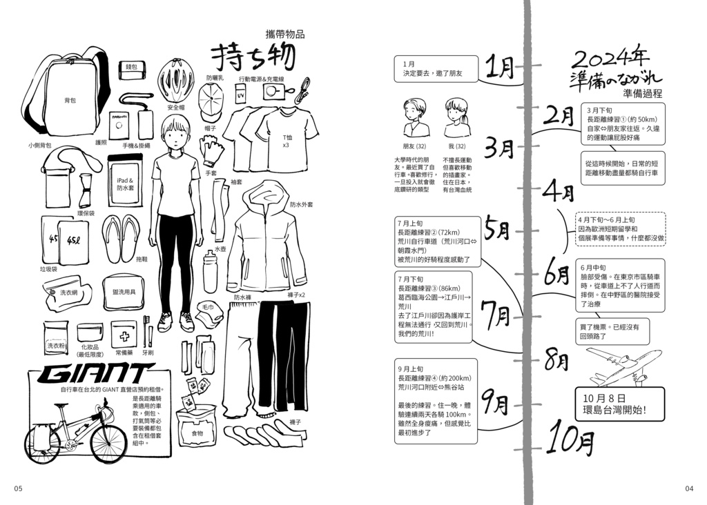 環島(中国語版)