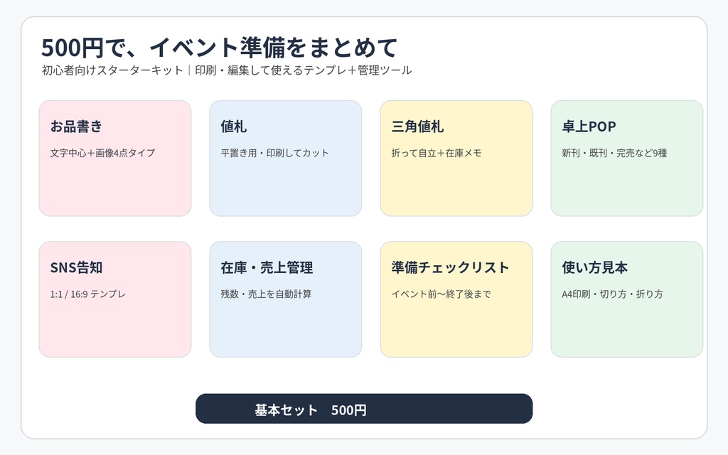【初心者向け】同人イベント準備スターターキット|お品書き・値札・POP・在庫管理