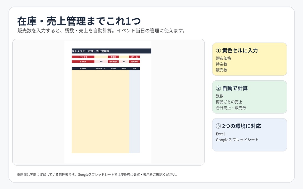 【初心者向け】同人イベント準備スターターキット|お品書き・値札・POP・在庫管理