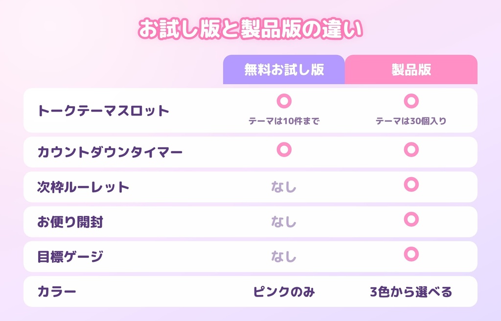【無料】ゆめかわ配信おたすけBOX お試し版|OBSに貼るだけ・黒猫のトークテーマスロット&カウントダウンタイマー