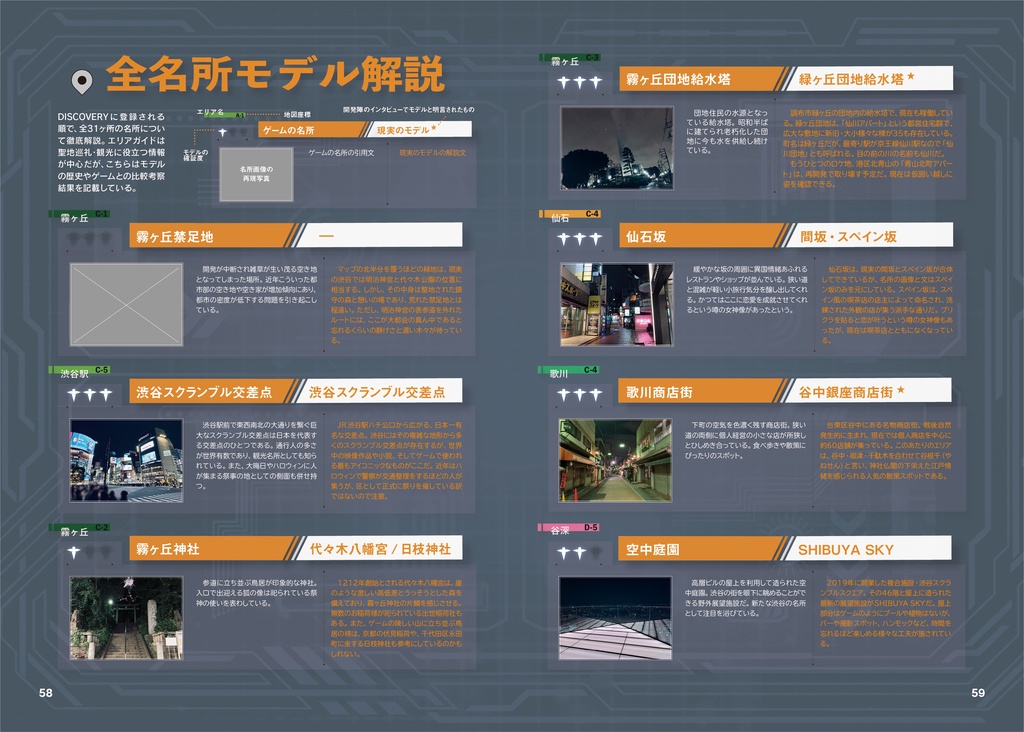 GW:T聖地巡礼ガイドブック 完全版