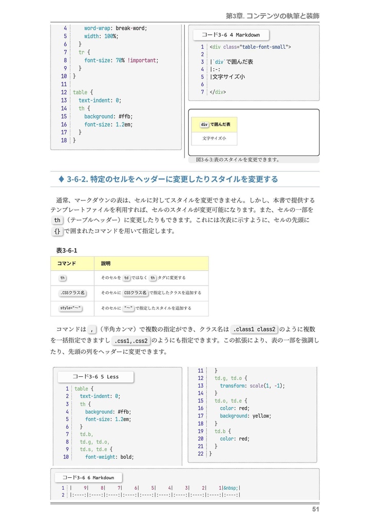 Markdown Preview Enhancedとebook-convertによる至高のePub・PDF執筆術