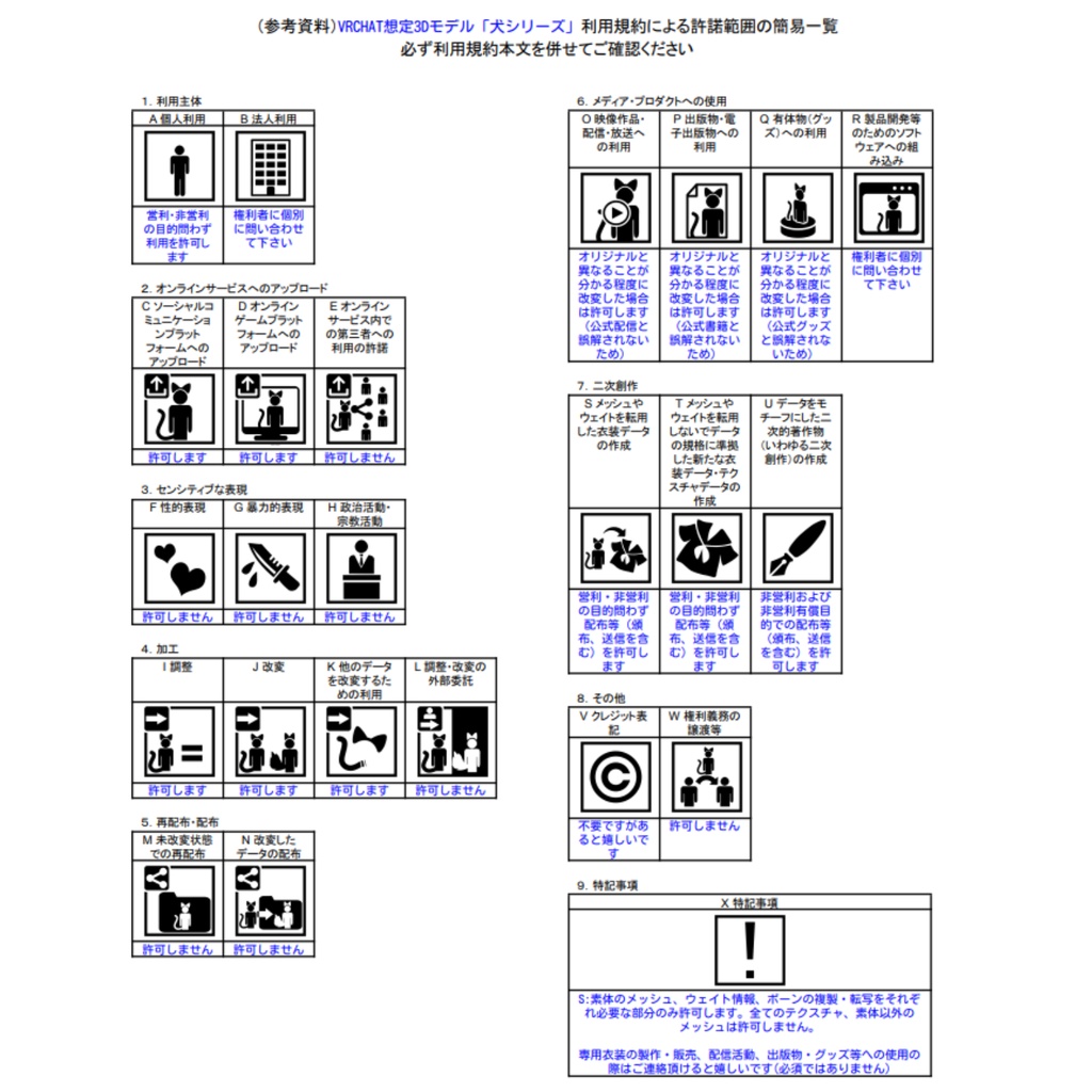 VRCHAT想定3Dモデル「犬シリーズ」