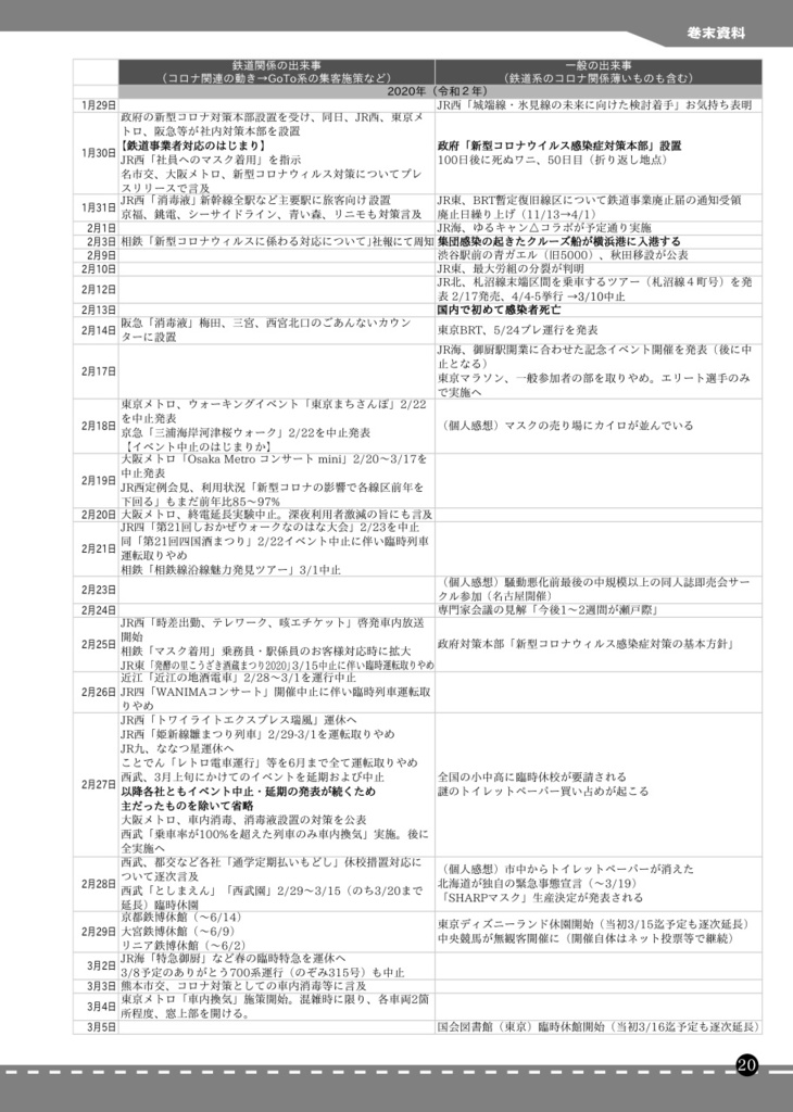 【DL版】てーきけん!2.5 コロナ禍の鉄道