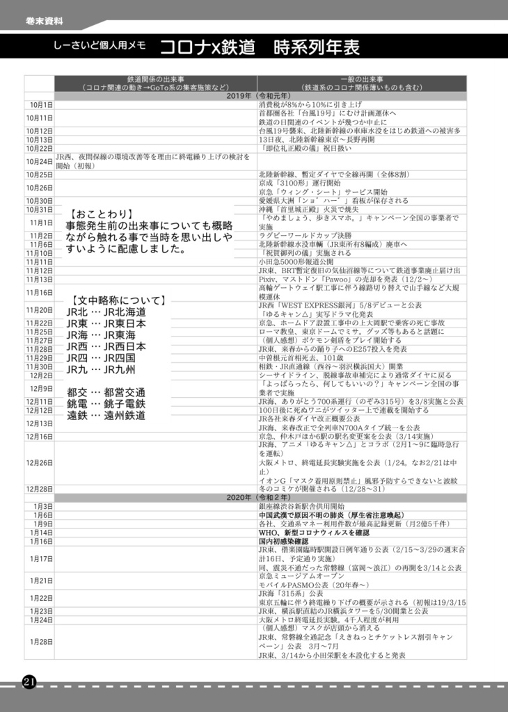 【DL版】てーきけん!2.5 コロナ禍の鉄道
