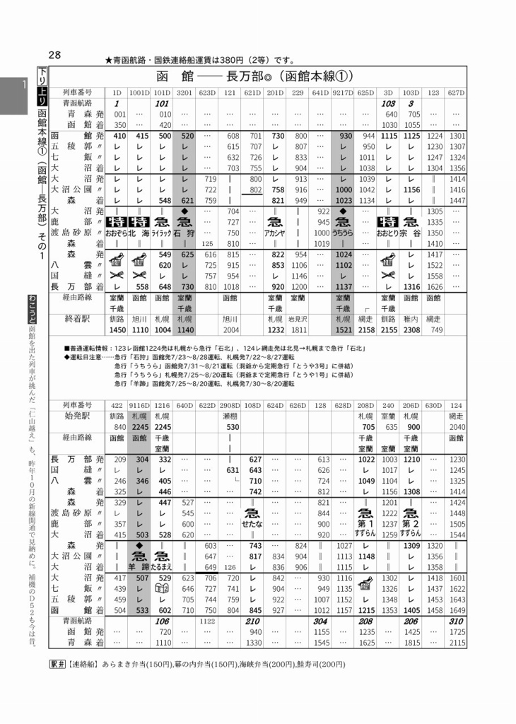攻略本 北海道4500km