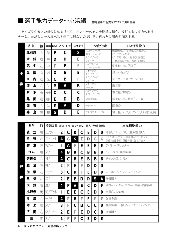 【DL版】キヌガサクセス!完璧攻略ブック