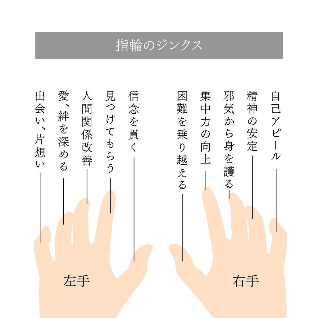 夢女子のためのセミオーダーリング【花言葉×推しの色】