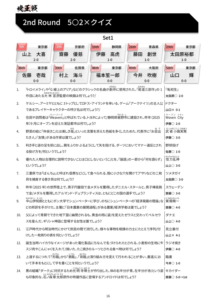 【PDFのみ】第8回暁王戦/翠帝戦 公式記録集