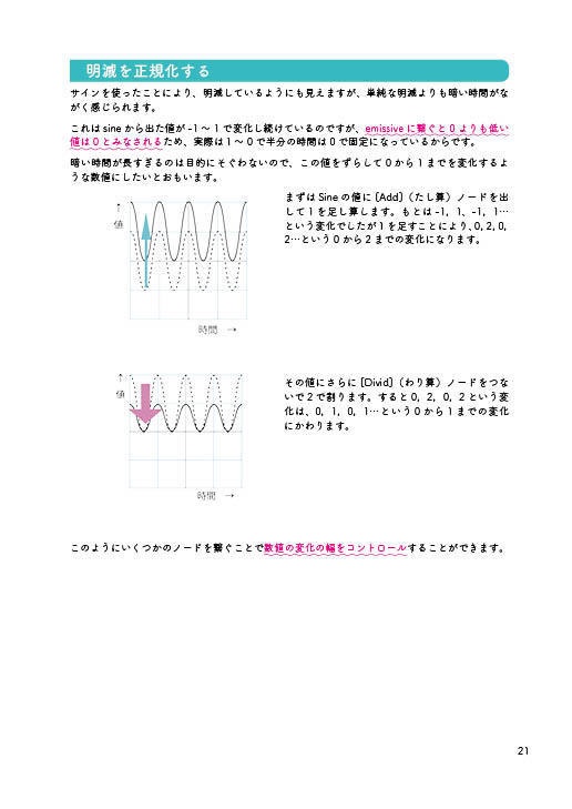 UnrealEngine4マテリアルレシピ