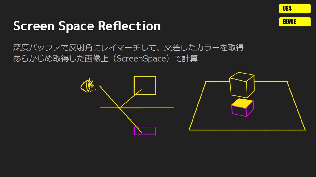 Fake Of Real-Time Rendering