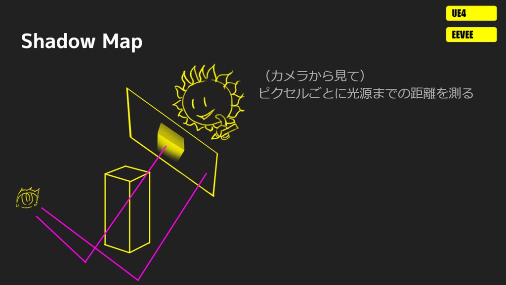 Fake Of Real-Time Rendering
