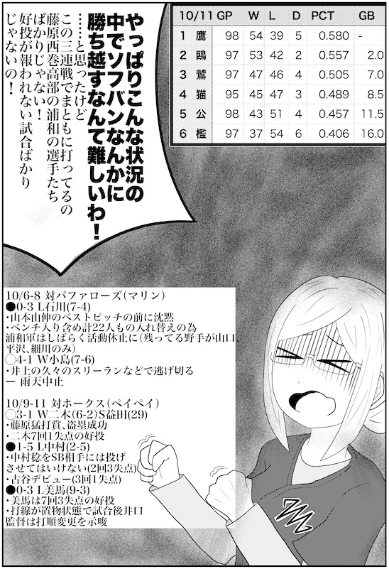 ロッテハァンの香取さん3〜2020年シーズン編〜突ッパ!