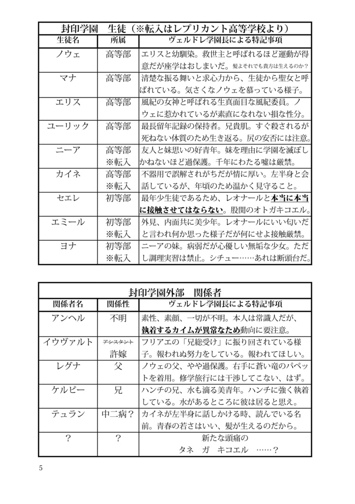 【小説】みんなゆかいな修学旅行~血けむり新宿旅情~PDF版