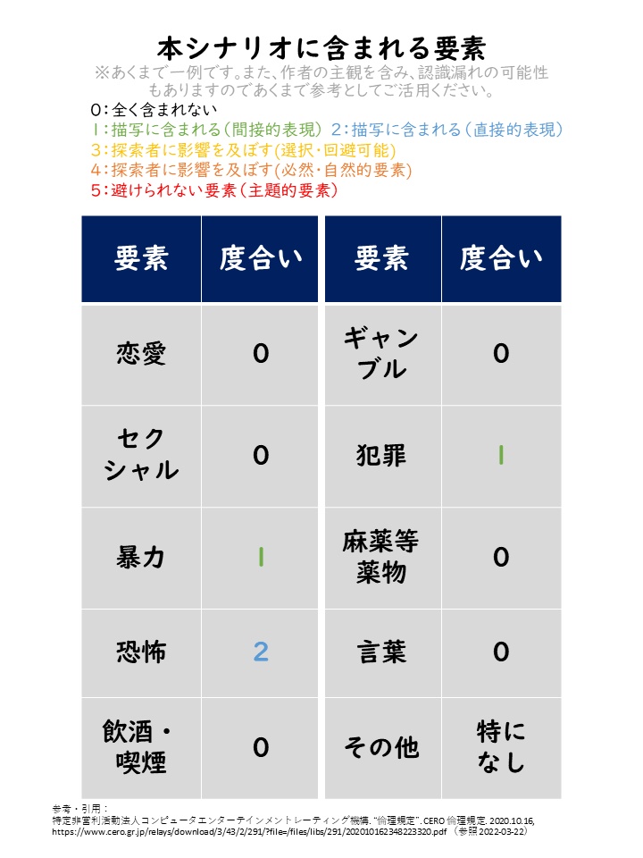 【CoCシナリオ】まだ見ぬあなたへ_verスコッティ【6版】