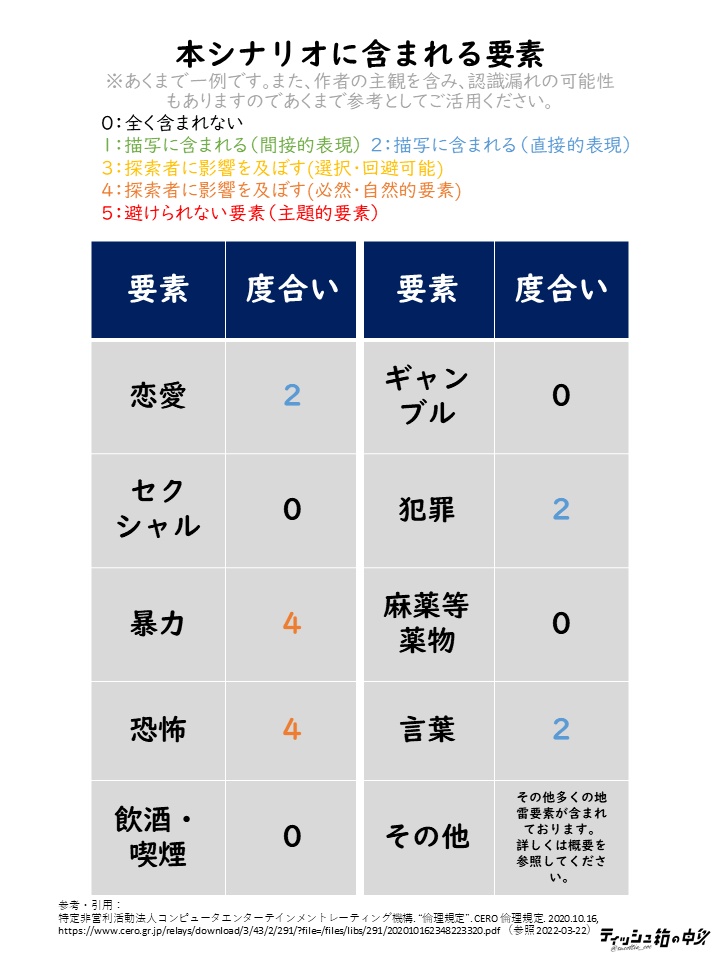 【CoCシナリオ】forget_me_■■■【6版】(SPLL:E108402)