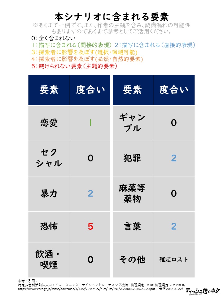 (サンプル)【CoCシナリオ】ESPERANZA【6版】