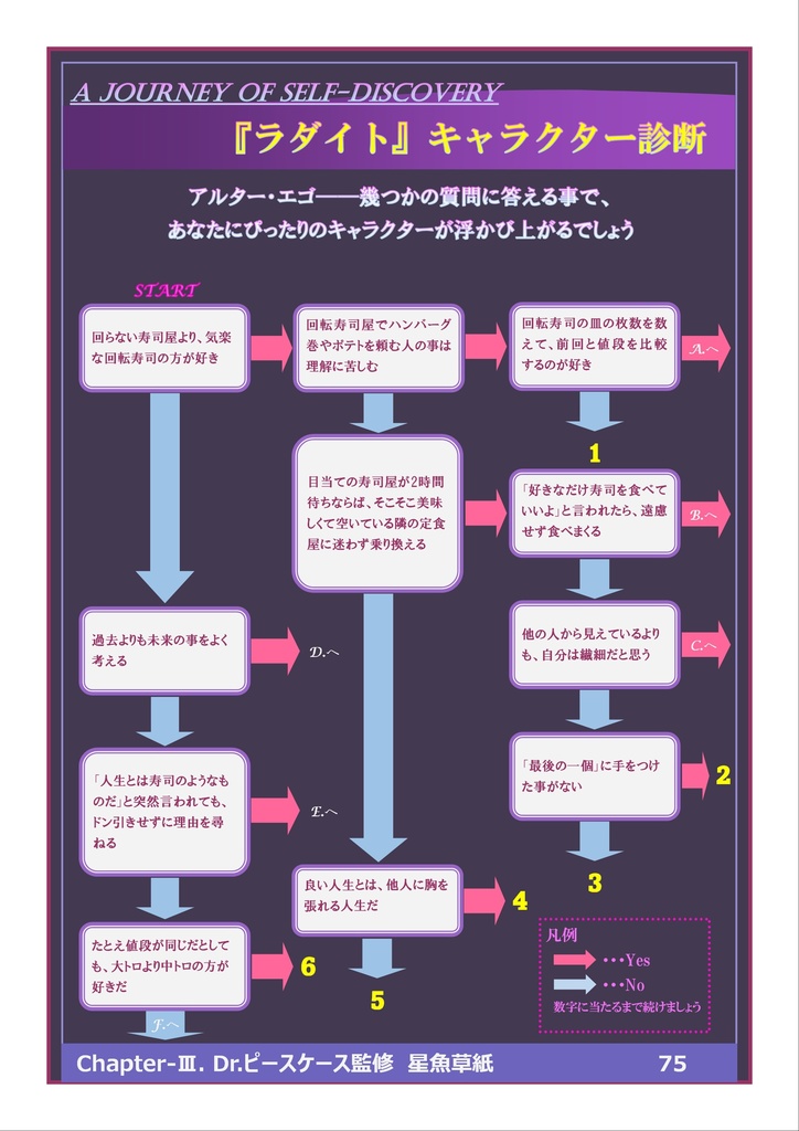 ゲーム『ラダイト-Luddite』設定資料集