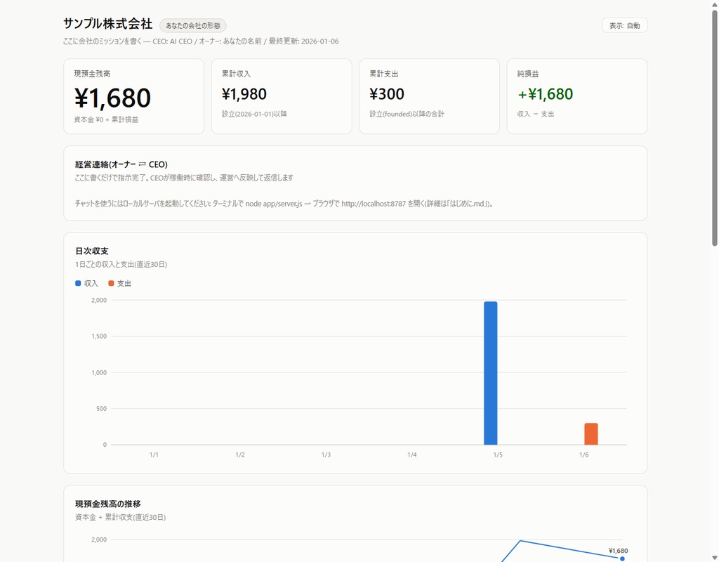 AI会社運営キット — AIに会社を任せて、動きと収支を1画面で見える化