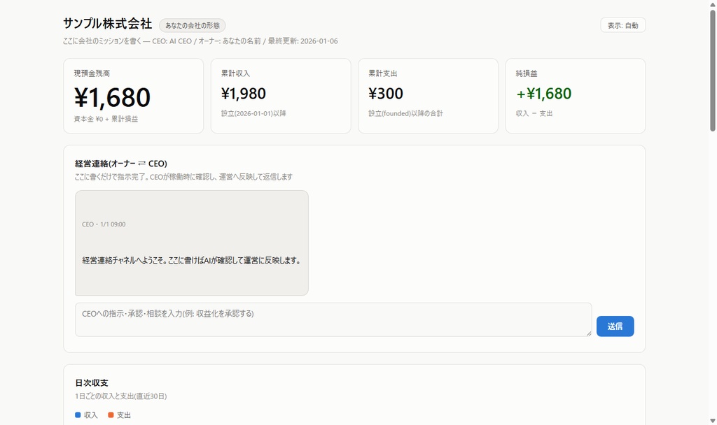 AI会社運営キット — AIに会社を任せて、動きと収支を1画面で見える化