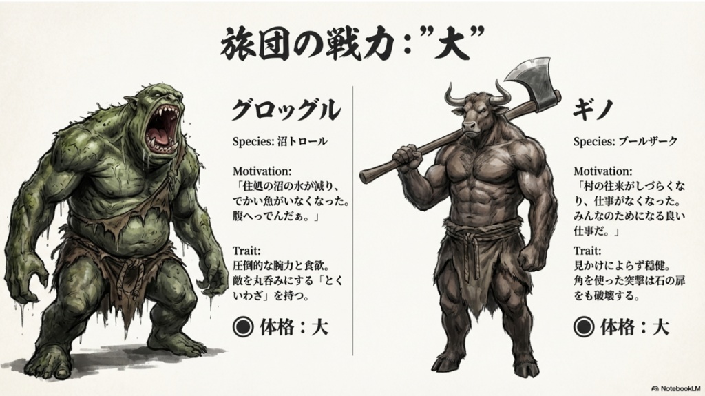 モンスター!モンスター!TRPG ソロ・アドベンチャー『暴虐の砦』