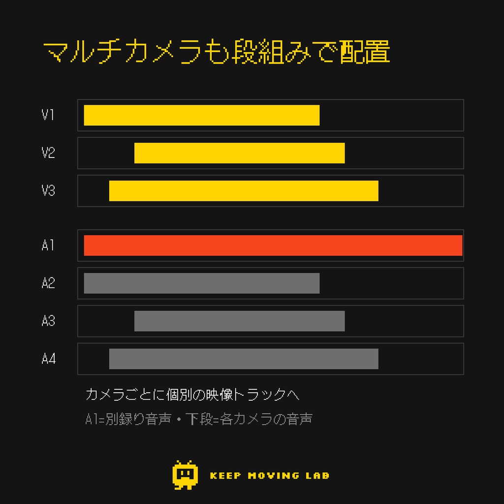 Audio Sync ─ 波形で自動音声同期【Premiere Pro】タイムコード不要