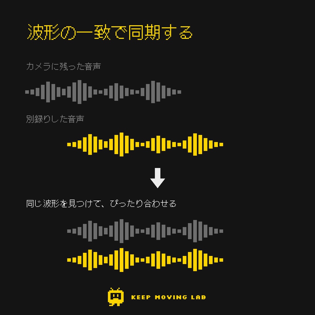 Audio Sync ─ 波形で自動音声同期【Premiere Pro】タイムコード不要