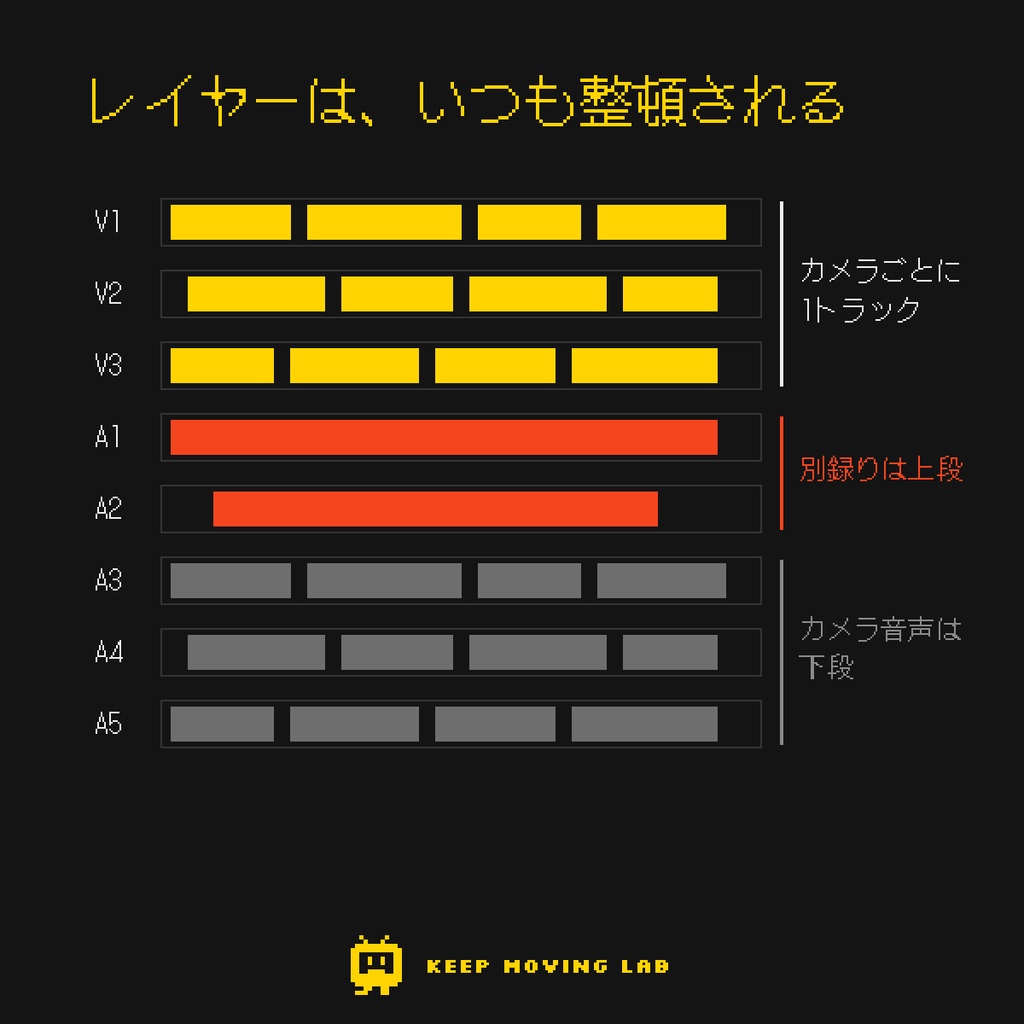 Audio Sync ─ 波形で自動音声同期【Premiere Pro】タイムコード不要