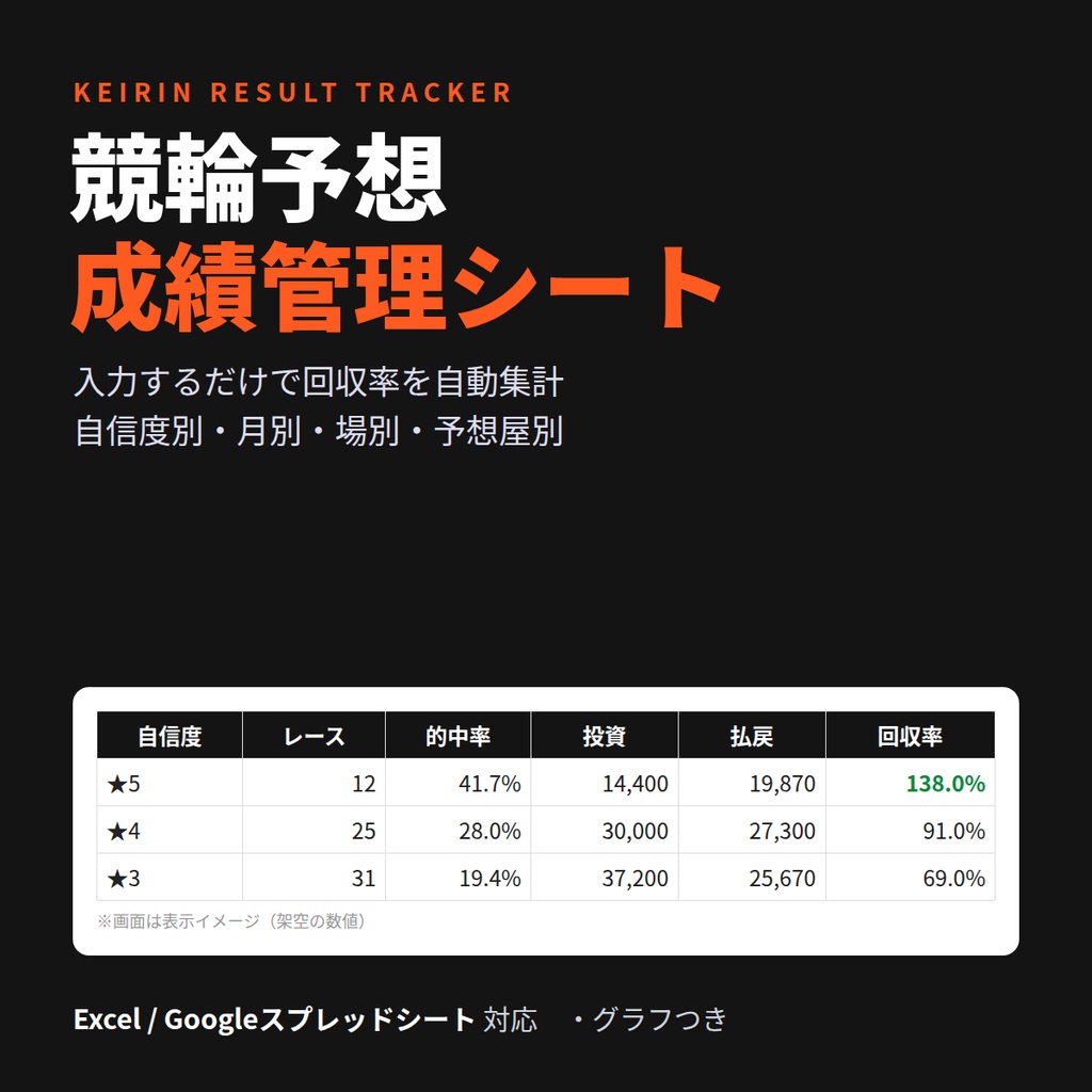 競輪予想 成績管理シート|回収率を自信度別・月別・場別に自動集計(Excel/スプレッドシート)