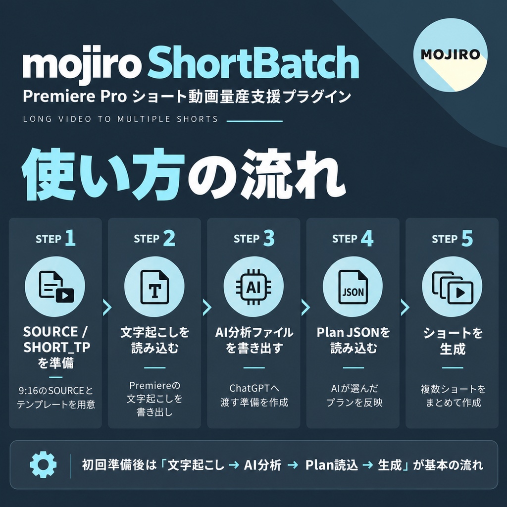 Premiere Proショート動画量産支援プラグイン|mojiro ShortBatch