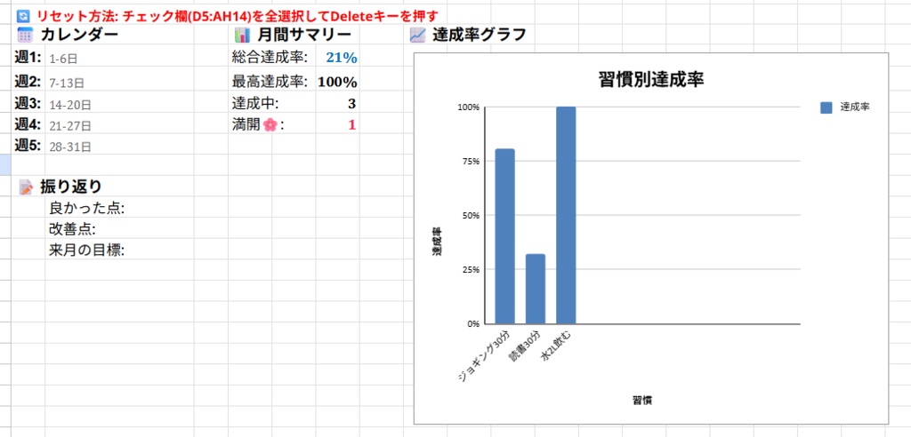 植物が育つ習慣トラッカー【Excel/Googleスプレッドシート対応】