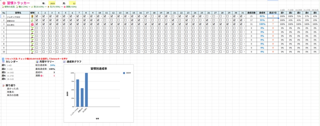 植物が育つ習慣トラッカー【Excel/Googleスプレッドシート対応】