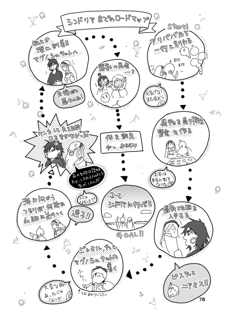 シンドバッドの帰還(1) Sagrada Família