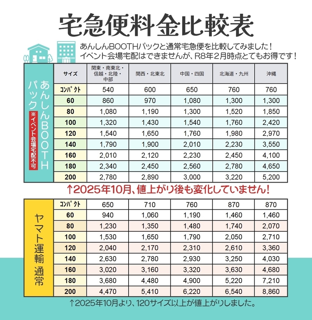4点セット🏠🏨宅配用
