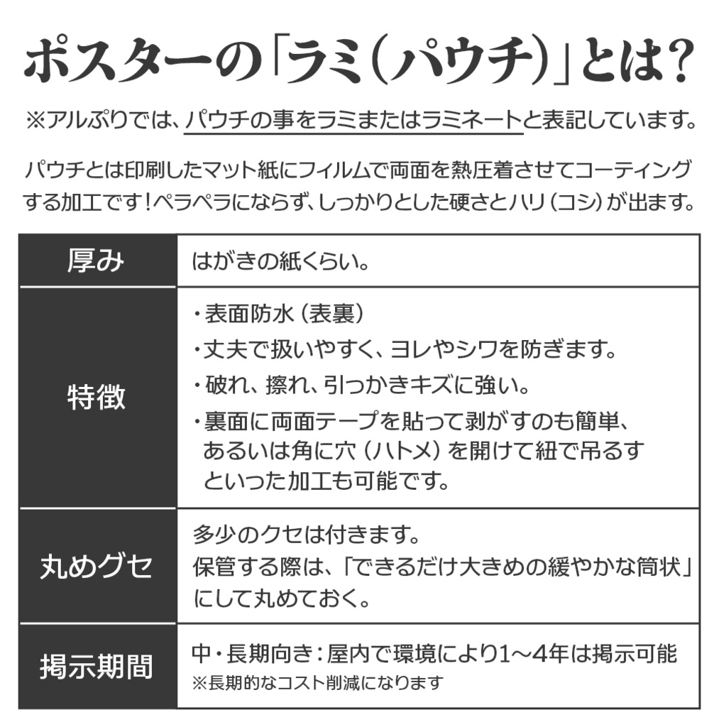 ポスターB1:〒版