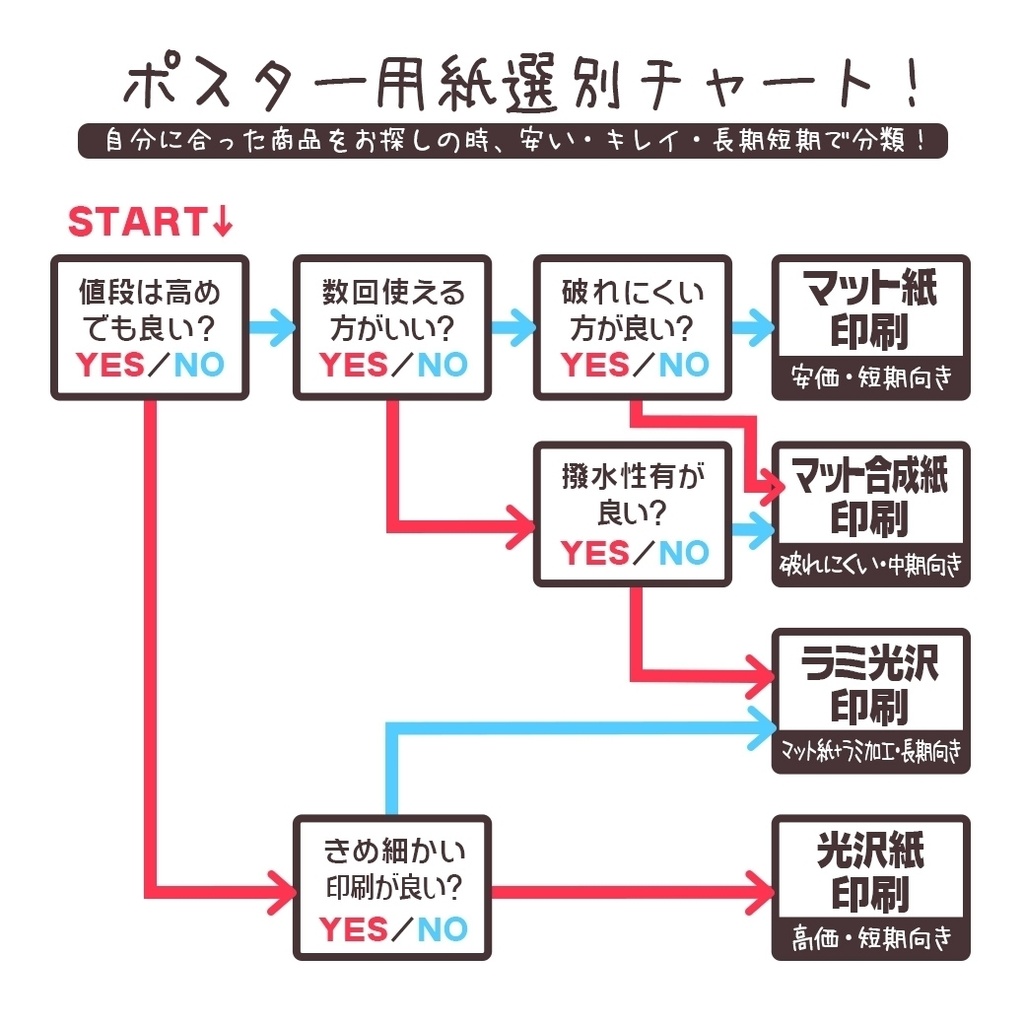 ポスターA1/B2:〒版