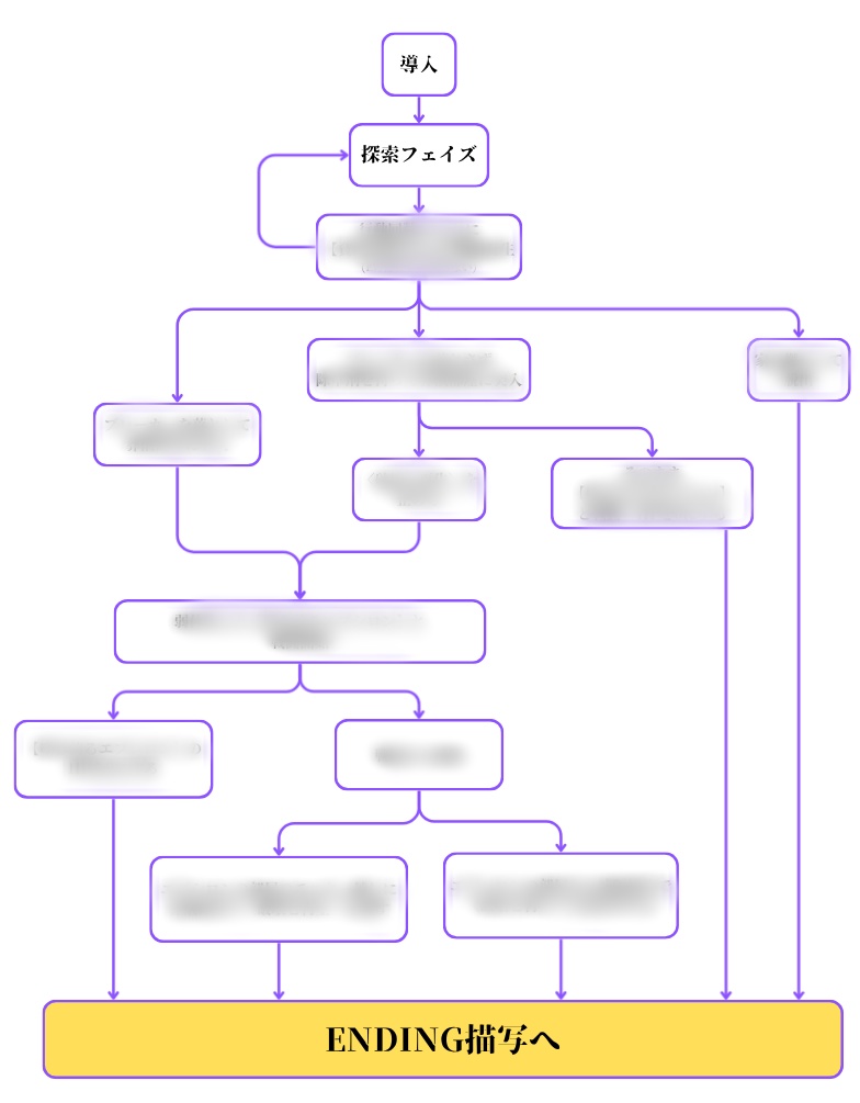 【クトゥルフ神話TRPG 6版/7版】手向けの花はクラシックと共に【SPLL:E190718】