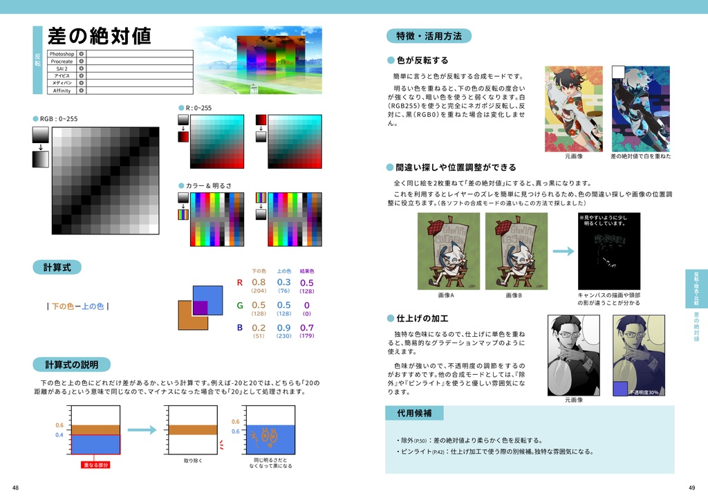 CLIP STUDIO PAINTの合成モードを全解説する本