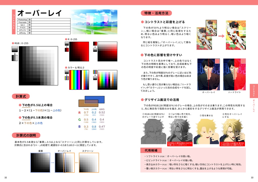 CLIP STUDIO PAINTの合成モードを全解説する本