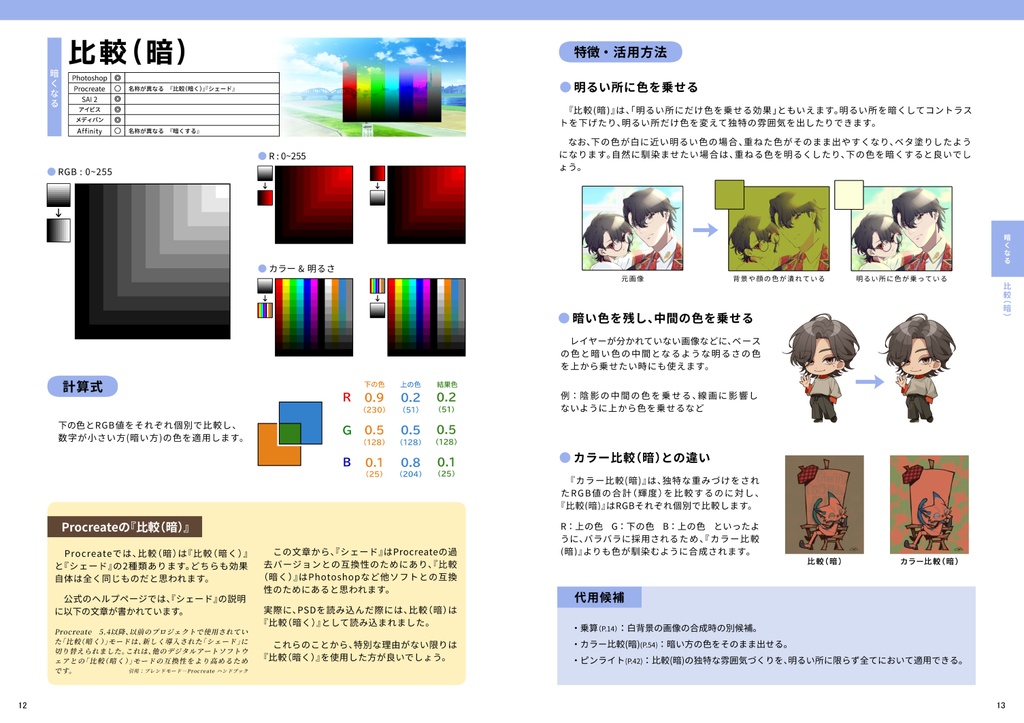 CLIP STUDIO PAINTの合成モードを全解説する本
