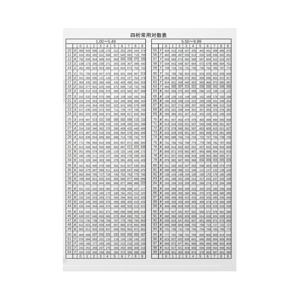 対数表 クリアファイル