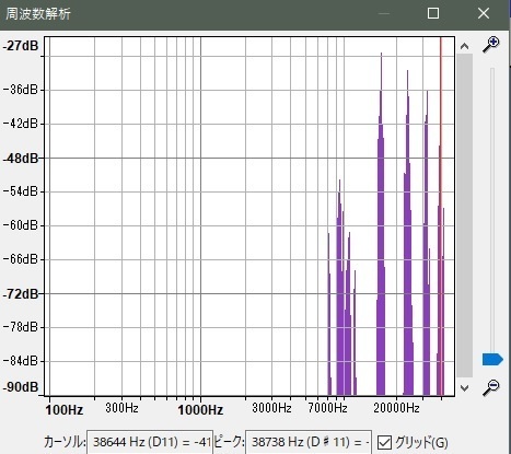 聞こえないシューマンレゾナンスとソルフェジオ周波数 Unhearable Schumann resonance and Solfeggio frequency