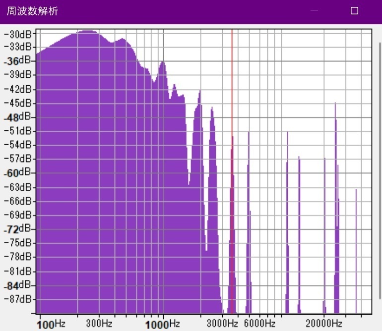 生命力、活力の補充。Wave. MP3版。