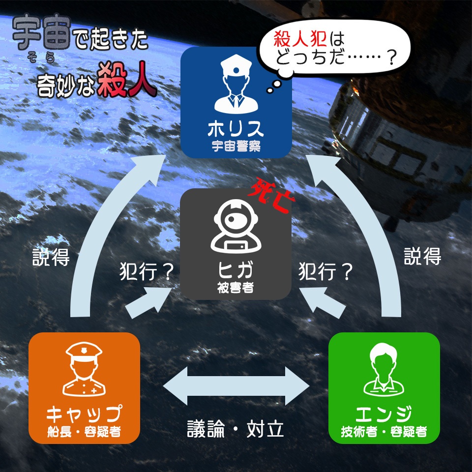 【無料・配信可能】説得と決断のマーダーミステリー『宇宙で起きた奇妙な殺人』