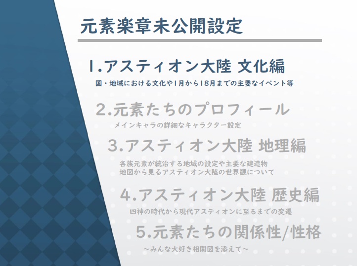 元素楽章ファンミーティング2024資料集