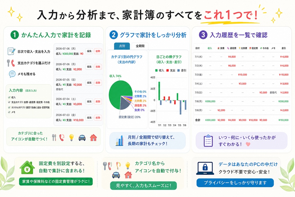 家計簿・日記・スケジュール一括管理アプリ「KakeBot Pro」サブスク疲れに終止符を