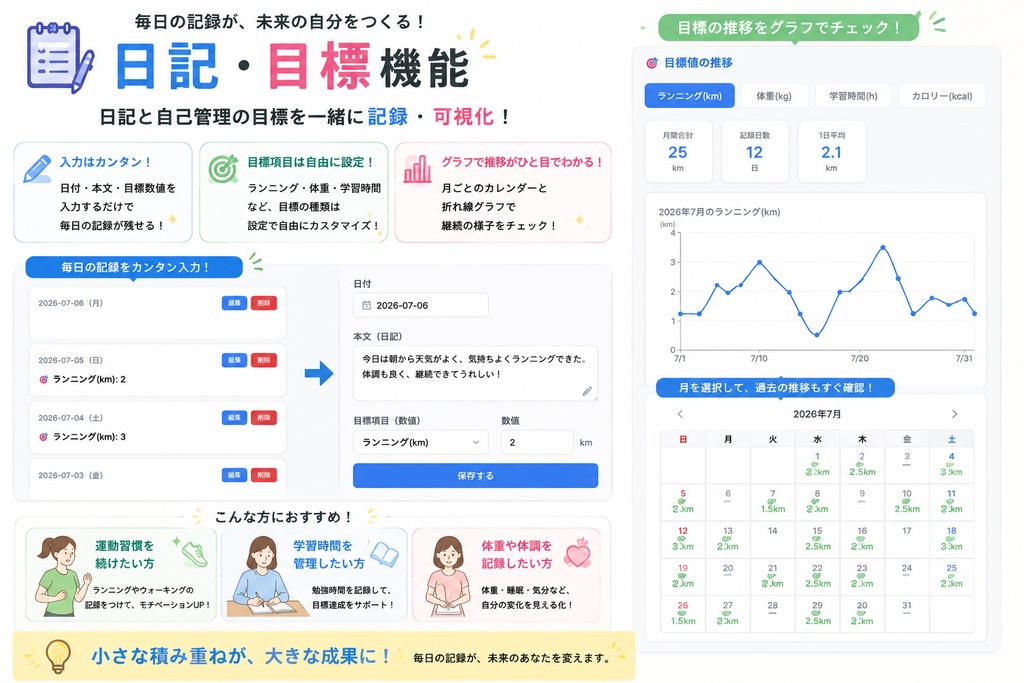 家計簿・日記・スケジュール一括管理アプリ「KakeBot Pro」サブスク疲れに終止符を